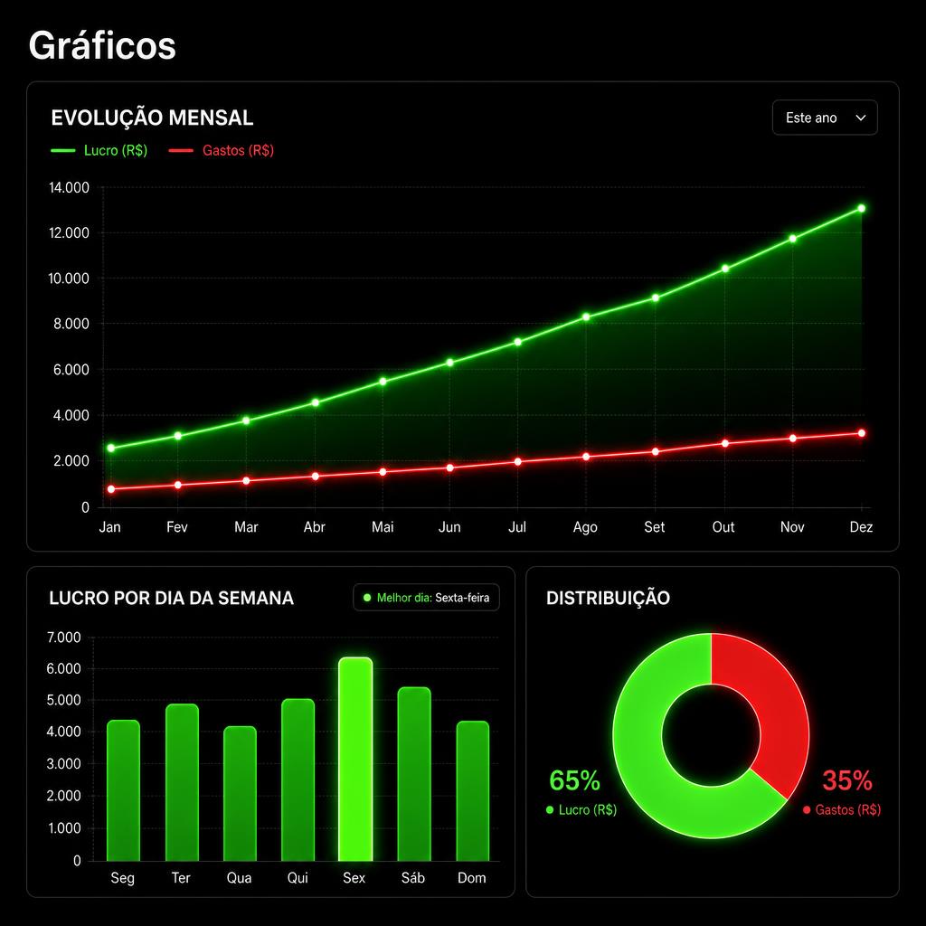Gráficos
