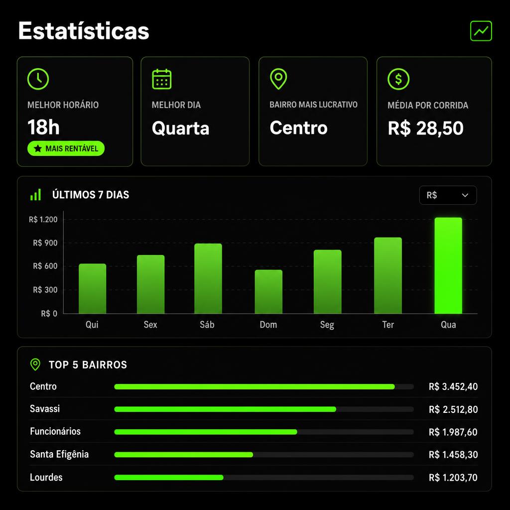 Estatísticas